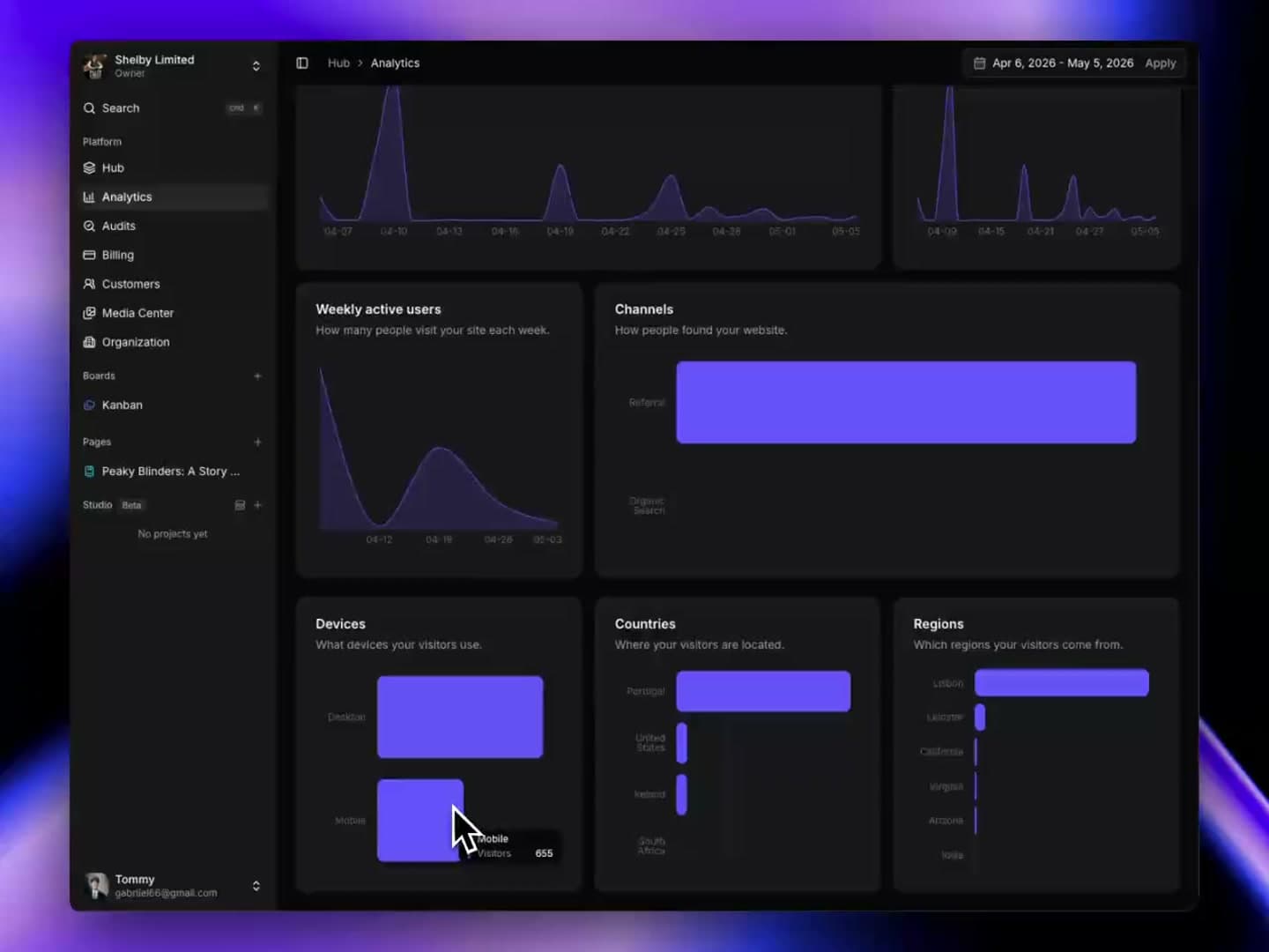 SharpOS Analytics: a real capture of a seeded demo workspace: the Analytics dashboard showing traffic over time, weekly active users, channels and devices